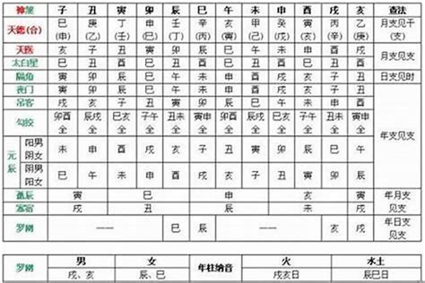 丙火丁火|八字五行性质分析之丙丁火 八字中丙丁火详解